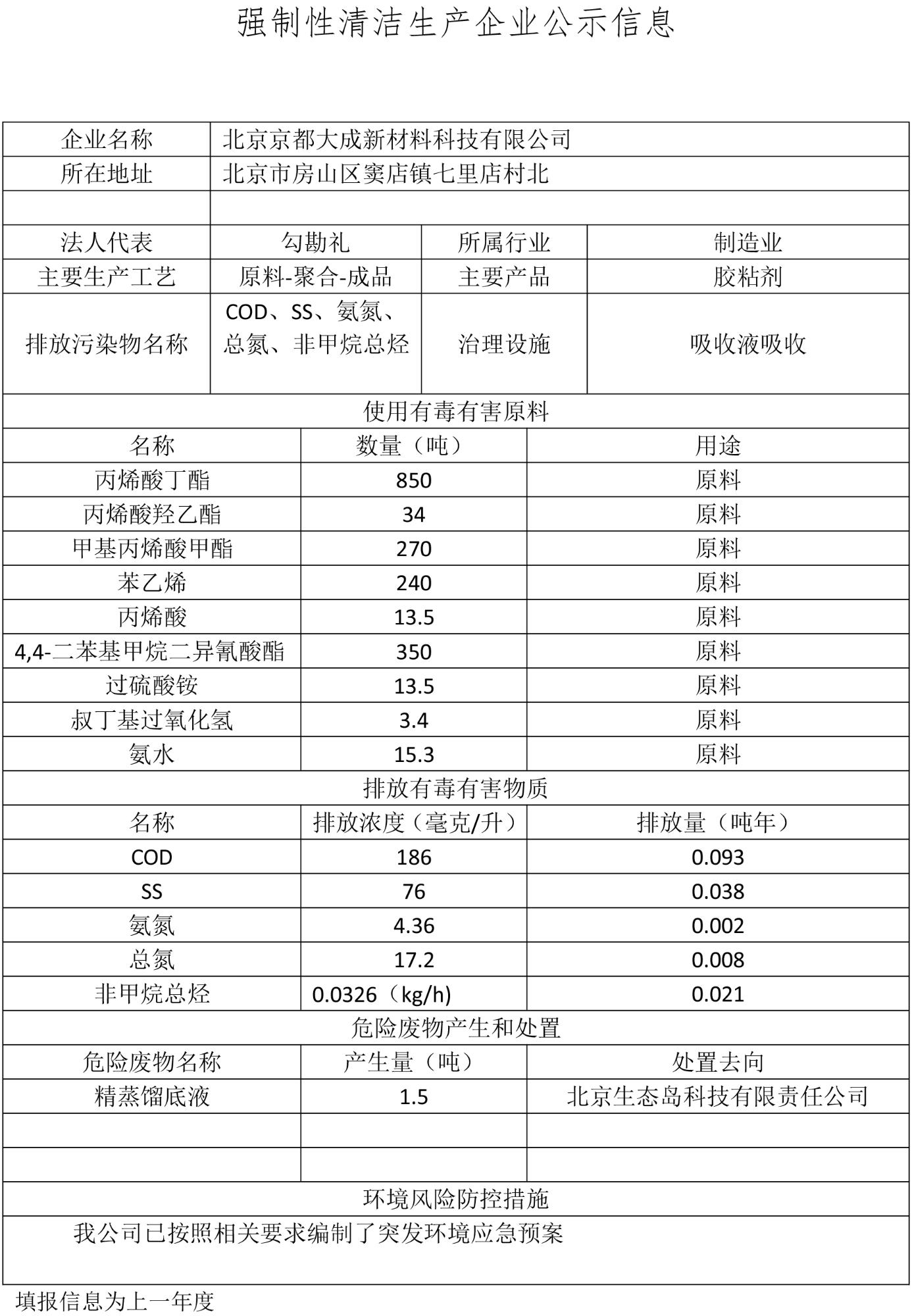 京都大成-強(qiáng)制性清潔生產(chǎn)企業(yè)公示信息.jpg